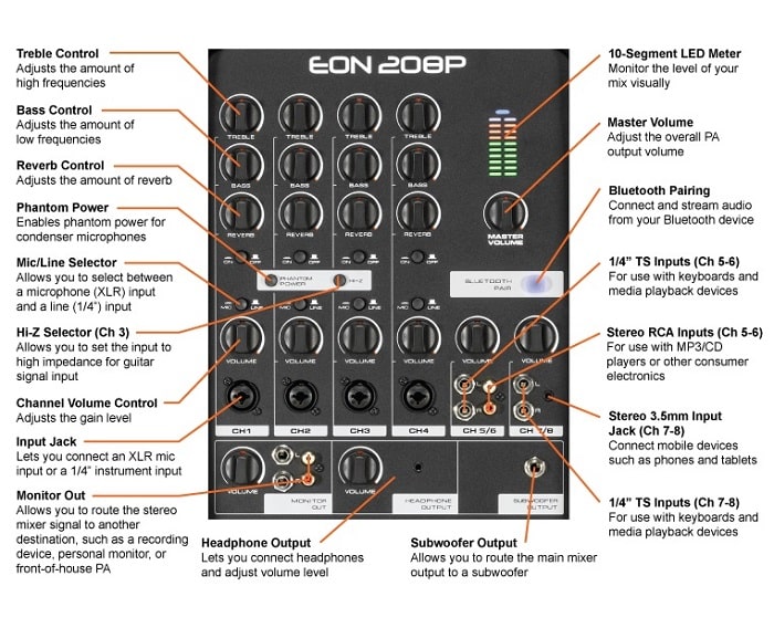 Loa JBL Eon One 208P