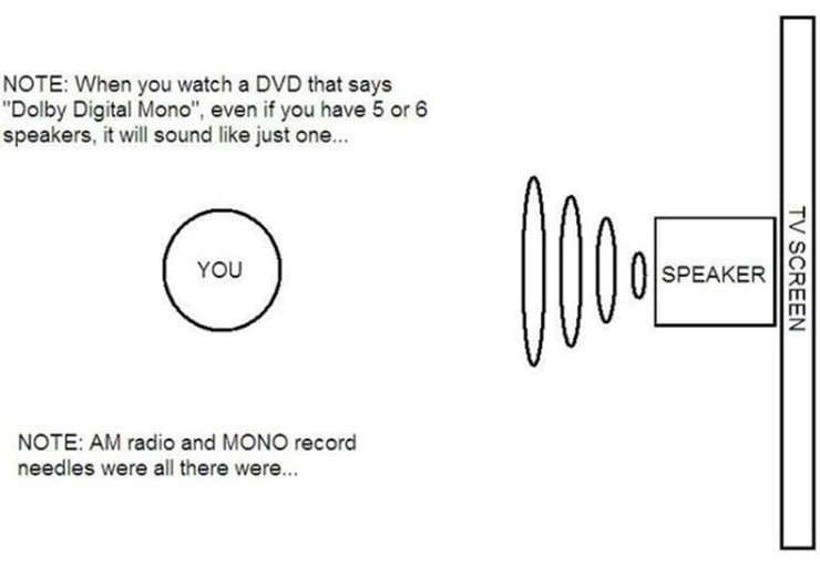 Khái niệm Stereo và Mono trong âm thanh