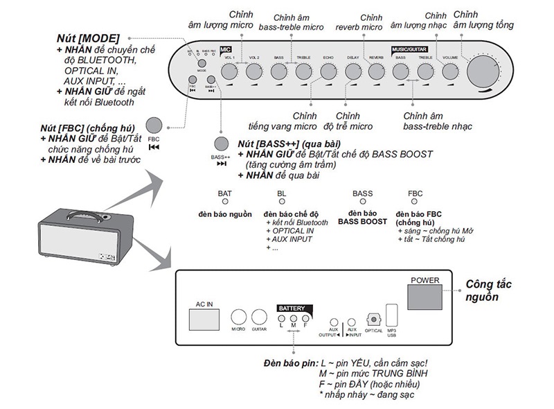 Loa Acnos CS450 Alpha chất âm