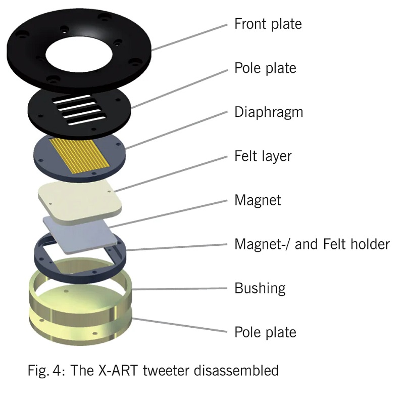 null thiết kế của Adam Audio A7V