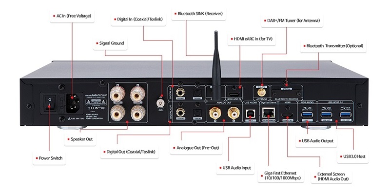 null ứng dụng của Music Server Cocktail Audio N25AMP