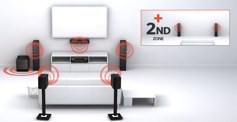 null chất lượng của amply AVC-X4800H