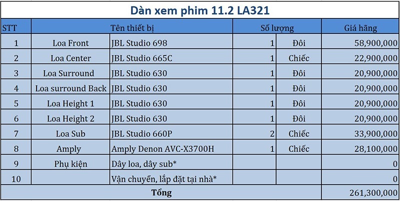 Dàn âm thanh xem phim 9.2 JBL, Denon LA320 bang gia