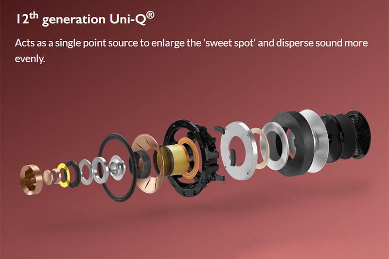 cấu hình của KEF R6 Meta