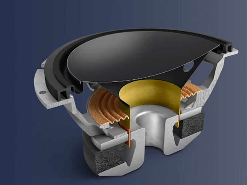 công suất của KEF R6 Meta