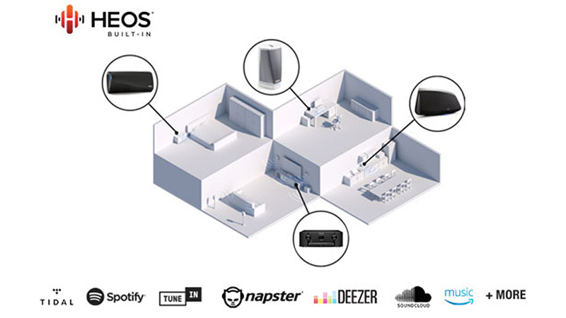null giá của Marantz PM7000N