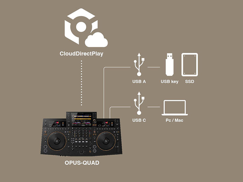 null kết nối của bàn dj Pioneer XDJ Opus - Quad