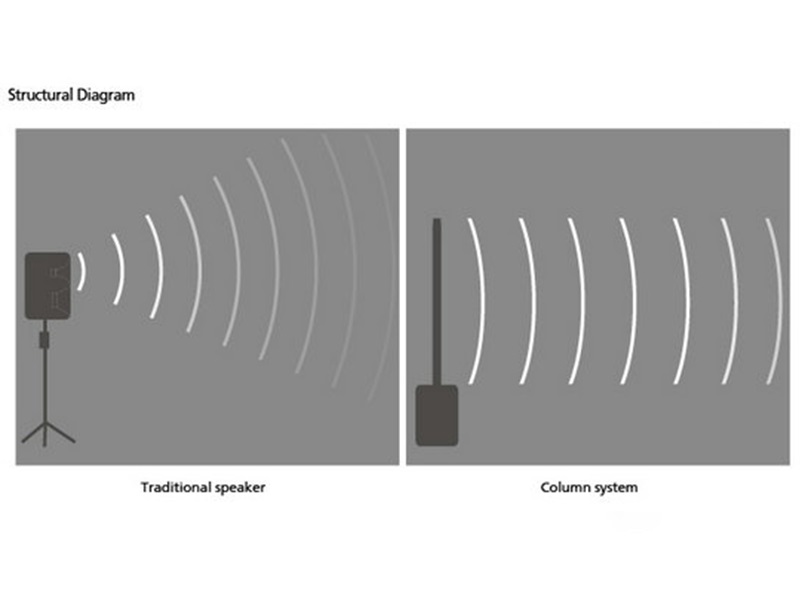 Loa SE M-A5 cao cấp
