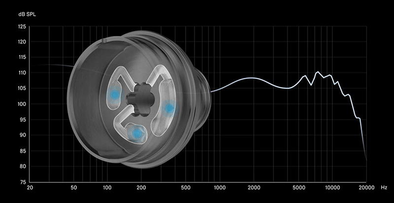 chất âm của Tai nghe Sennheiser IE900