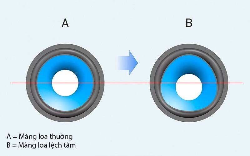 Loa Sony SRS-XB100 chính hãng