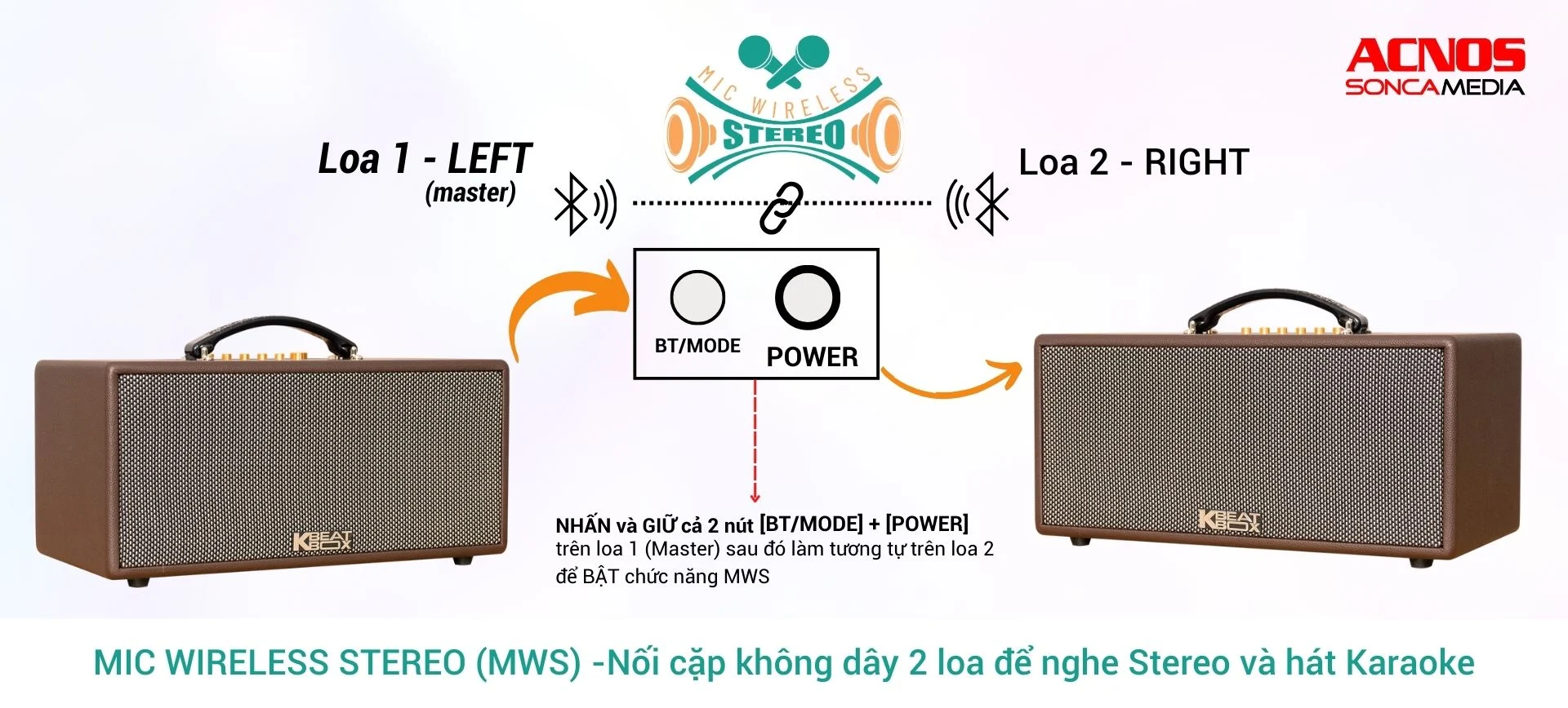 Công nghệ ghép đôi loa Mic Wireless Stereo (MWS)