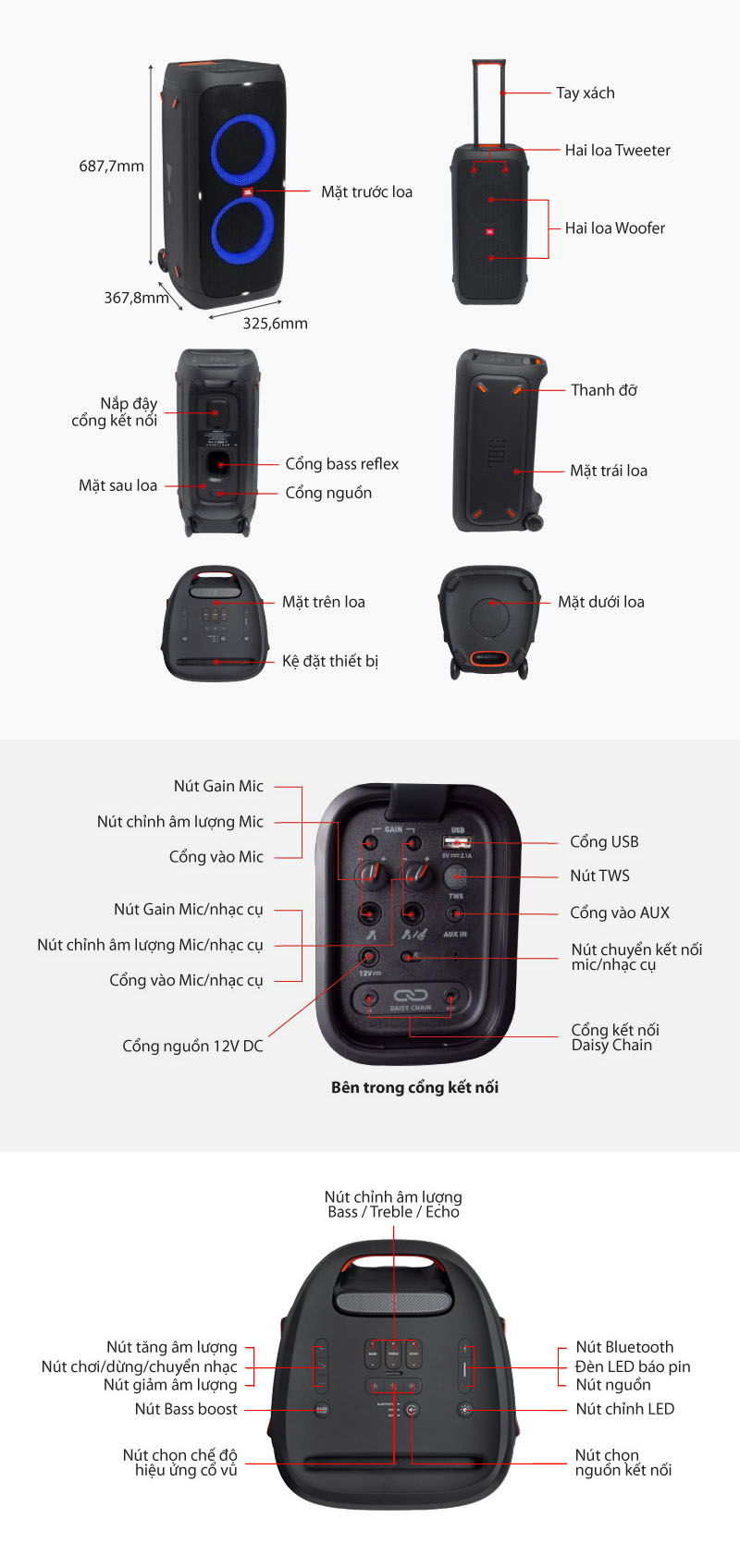 chi tiết bảng điều khiển của mặt trước và mặt sau của loa