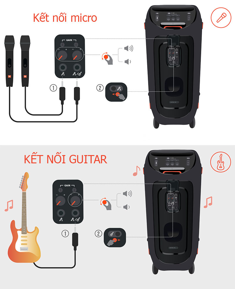 Kết nối đa dạng với micro, guitar