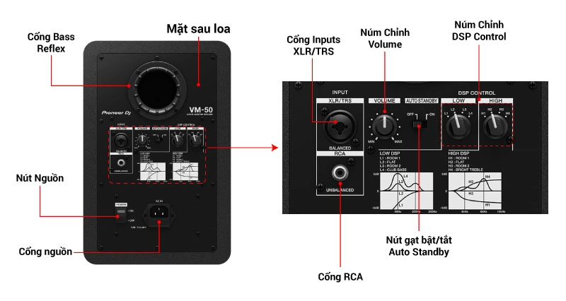 cổng kết nối đa dạng