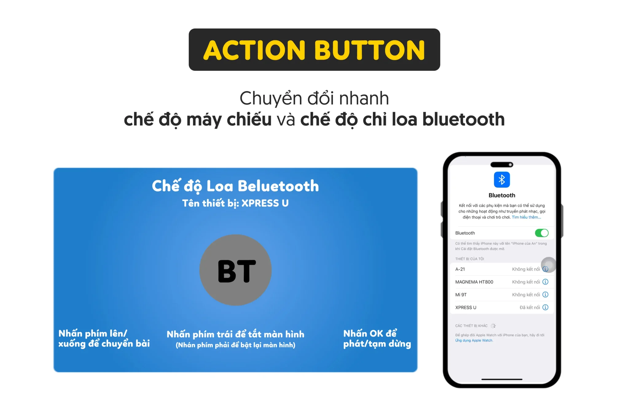 Action Buttons - Chuyển Đổi Nhanh Chế Độ Máy Chiếu Và Loa Bluetooth
