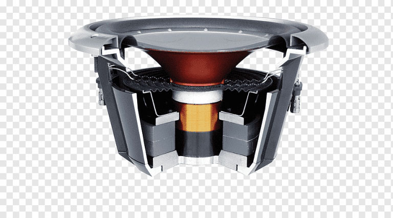 kiến thức về LOA cho người mới 