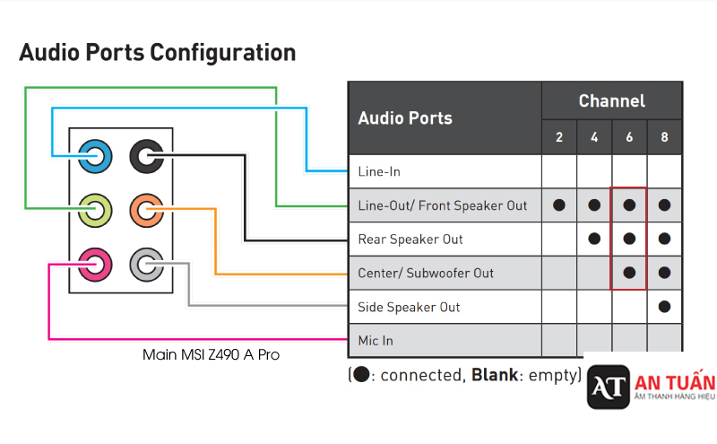 Manual hướng dẫn cách cắm loa trên mainboard MSi Z490 A Pro