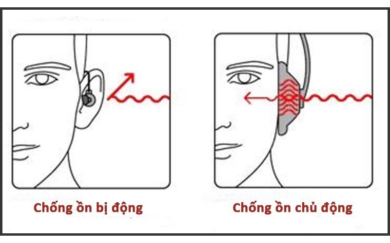 Bí quyết chọn tai nghe chống ồn giúp bạn tận hưởng âm nhạc trọn vẹn