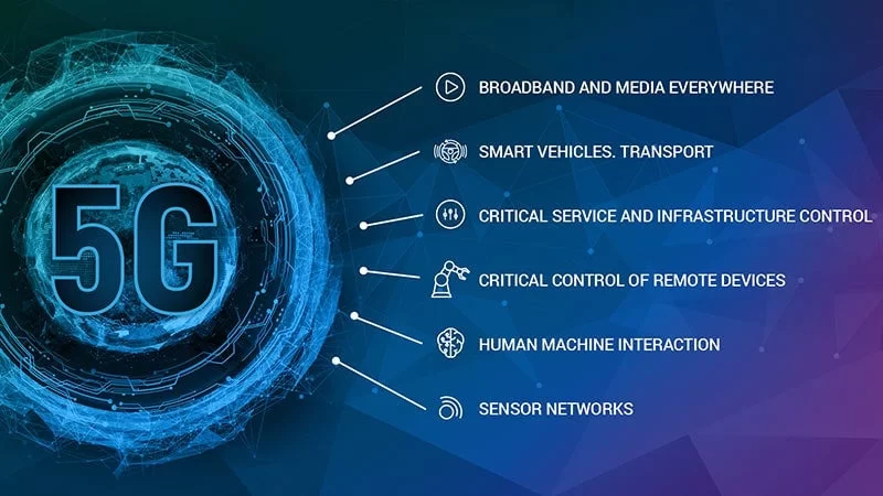 Mạng 5G là gì? 5G sẽ thay đổi cuộc sống như thế nào?